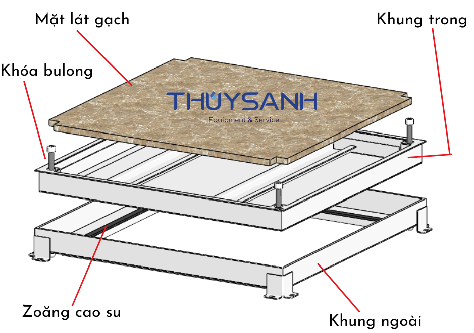Cấu tạo của nắp đậy bể nước ngầm ngoài trời
