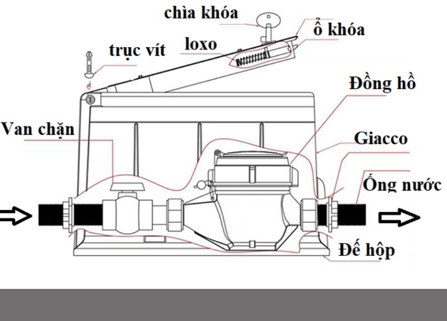 Hình ảnh tham khảo cách lắp đặt hộp đồng hồ nước ngang