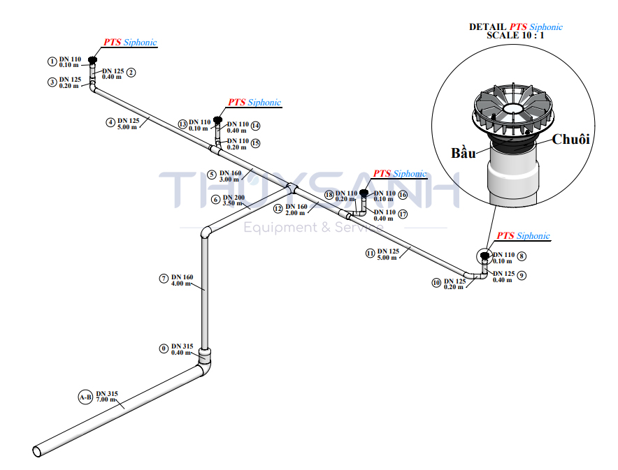 cấu tạo hệ thống thoát nước mưa siphonic - 5