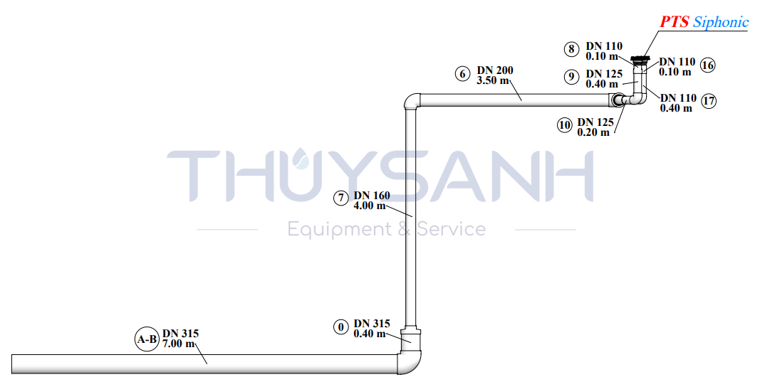 cấu tạo hệ thống thoát nước mưa siphonic - 6