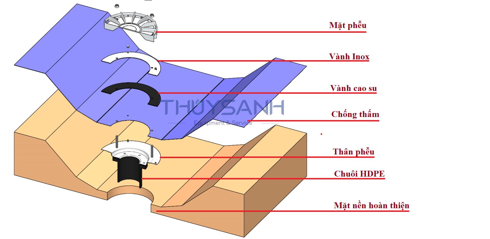 Cách lắp đặt phễu thu nước siphonic máng bê tông - 1