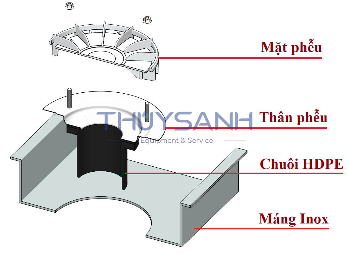 lắp đặt phễu siphonic với máng inox - 1