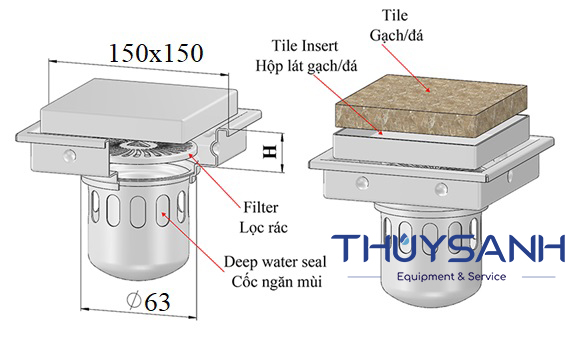 Thoát sàn có chuôi ống lắp phù hợp với ống PVC D76 hoặc D90 và D110