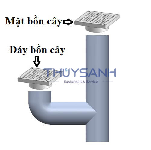 Phễu thu nước bồn cây F61I-DN100 - 3