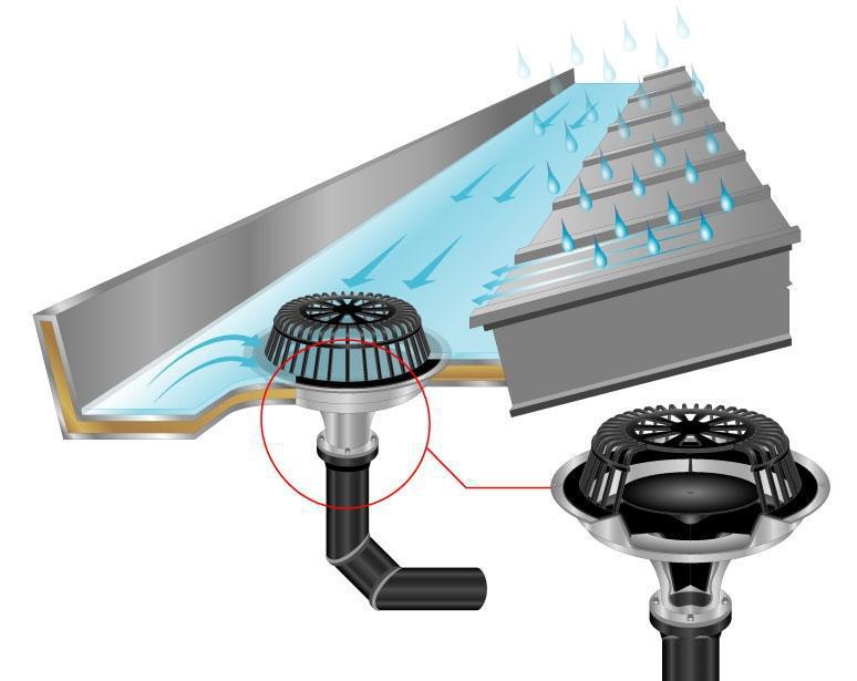 HISTORY BEGIN SIPHONIC RAINWATER DRAINAGE SYSTEM