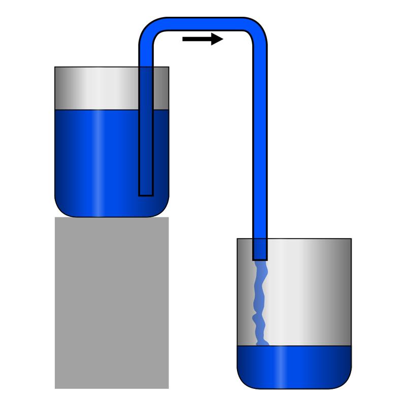 OPERATIONAL PRINCIPLES OF SIPHONIC RAINWATER DRAINAGE SYSTEM