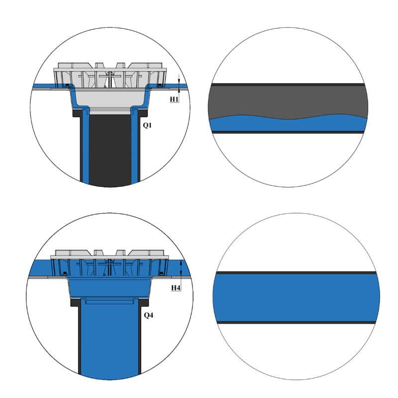 RAINWATER DRAINAGE PROCESS IN SIPHONIC SYSTEM